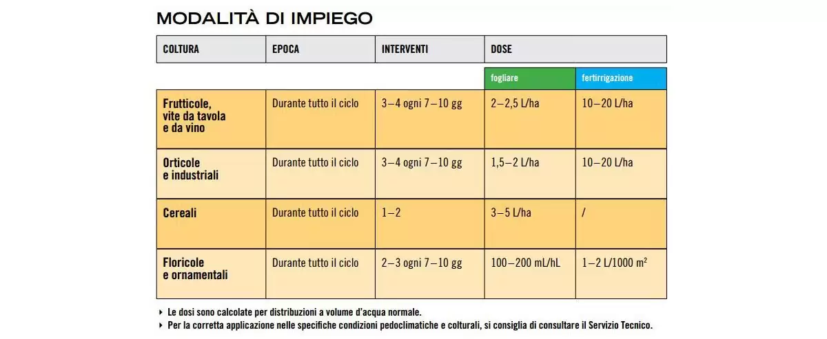 FYLLOTON-Biolchim-impiego