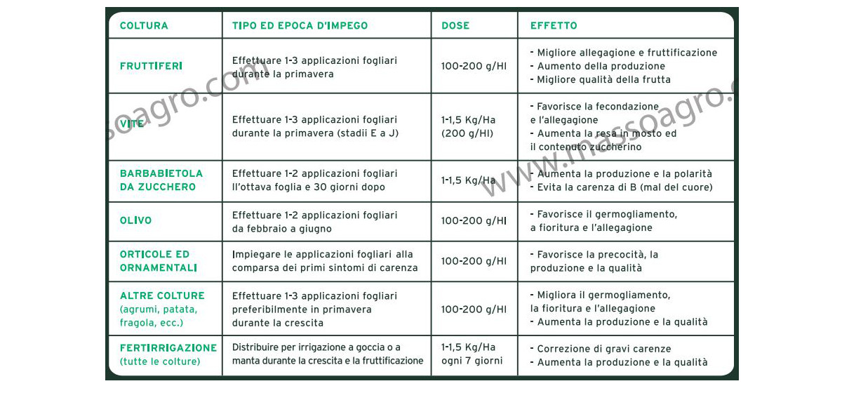 IMPIEGO-WELGRO-COMPLEX-concime-fogliare-NK-microelementi