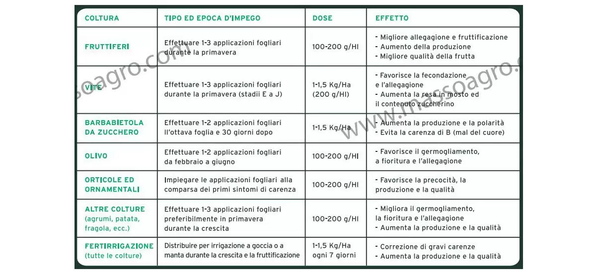 IMPIEGO-WELGRO-COMPLEX-concime-fogliare-NK-microelementi