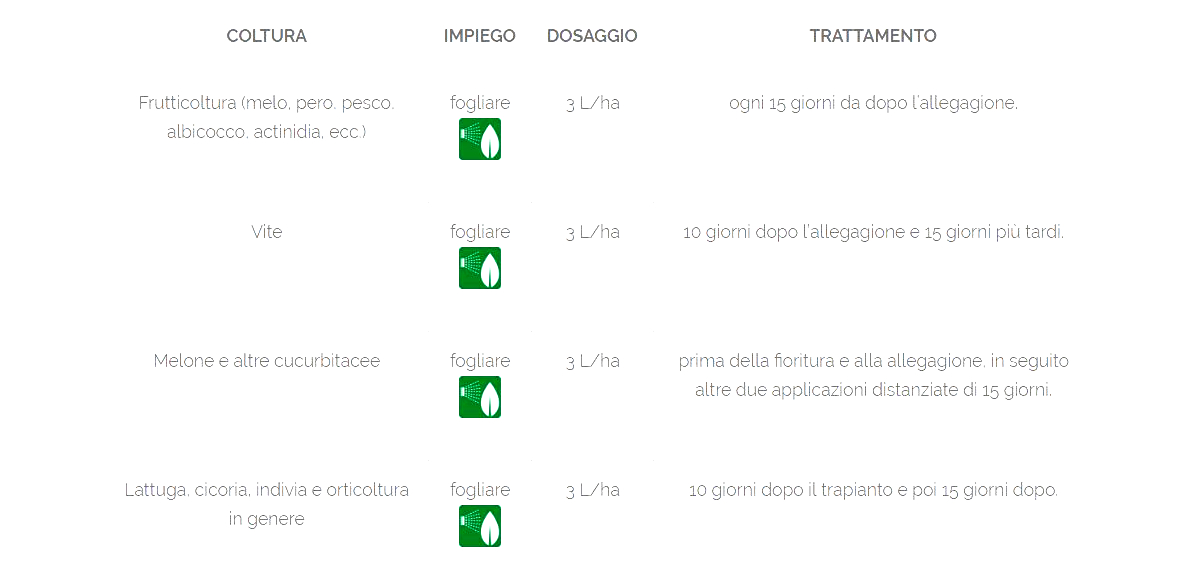 alga-ca-lgobbi-concime-ce-nitrato-di-calcio-5-l-IMPIEGO