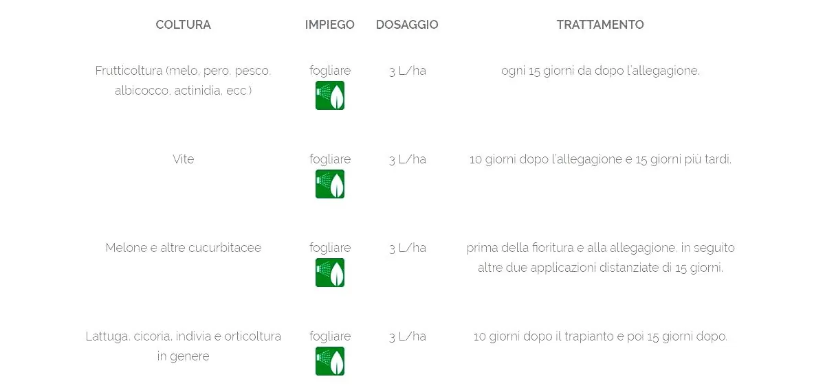 alga-ca-lgobbi-concime-ce-nitrato-di-calcio-5-l-IMPIEGO