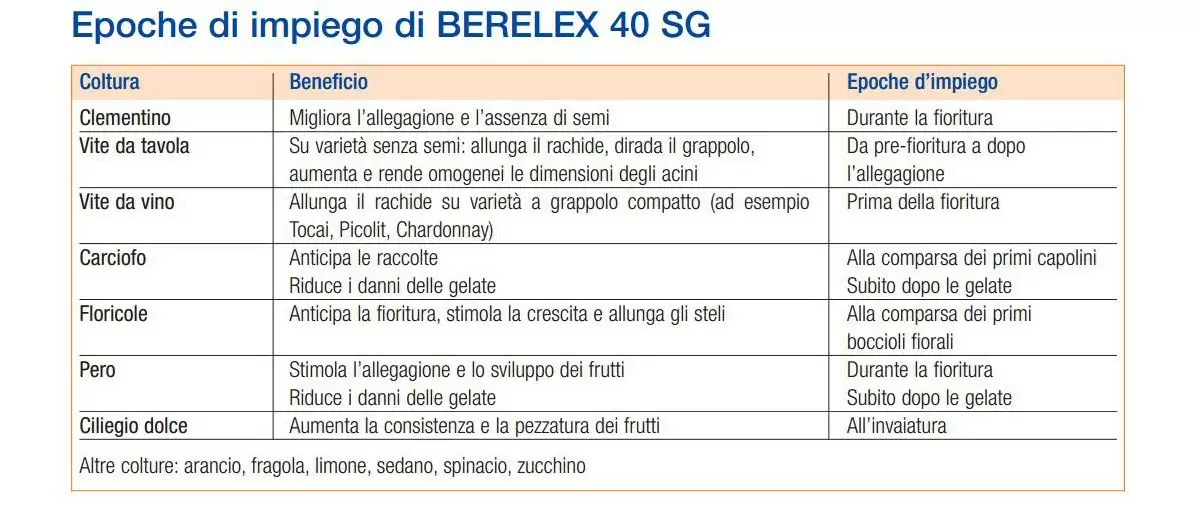 berelex-40-sg-fitoregolatore-acido-gibberellico-epoche-e-dosi