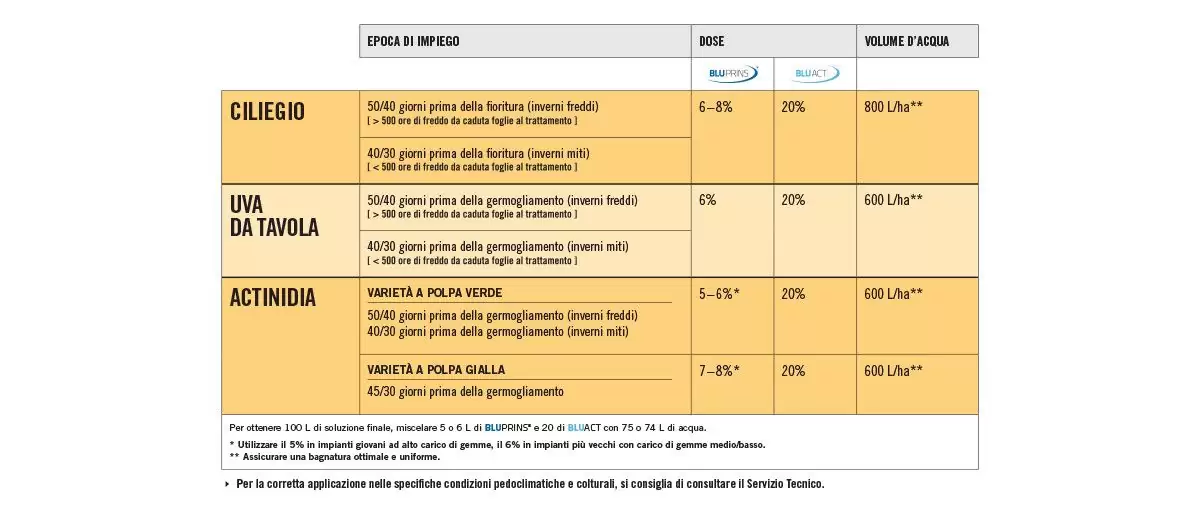 bluprins-biolchim-dosi-interruttore-di-dormienza-5l