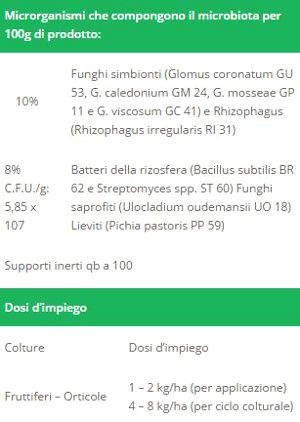 composizione-MICOSAT-F-VO12-WP