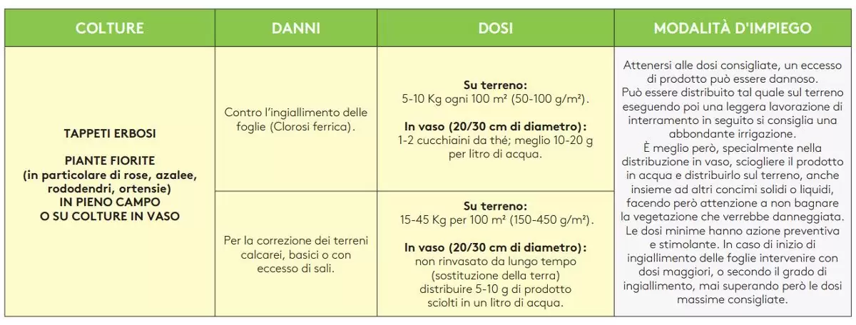 concime-solfato-ferroso-microgranulare-cura-tappeti-erbosi-1-kg-IMPIEGO