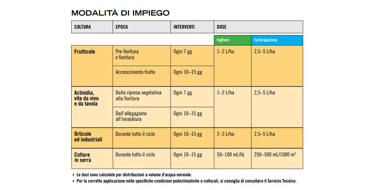 cremalga-biolchim-promotore-allegagione-agricoltura-biologica-impiego