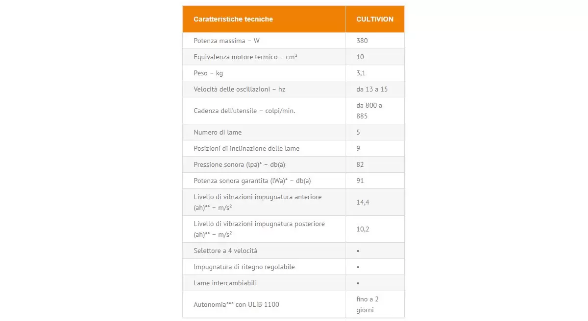 cultivion-pellenc-zappatrice-sarchiatrice-a-batteria-58-57014-caratteristiche