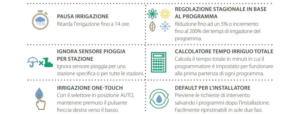 Programmatore modulare centralina ESP-ME3 RAIN BIRD da 4 fino a 22 stazioni  per irrigazione