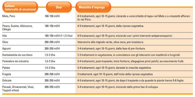 ergostim-plus-sumitomo-bioattivatore-aatc-impiego