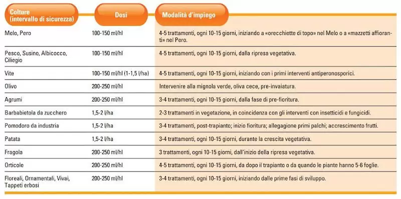 ergostim-plus-sumitomo-bioattivatore-aatc-impiego