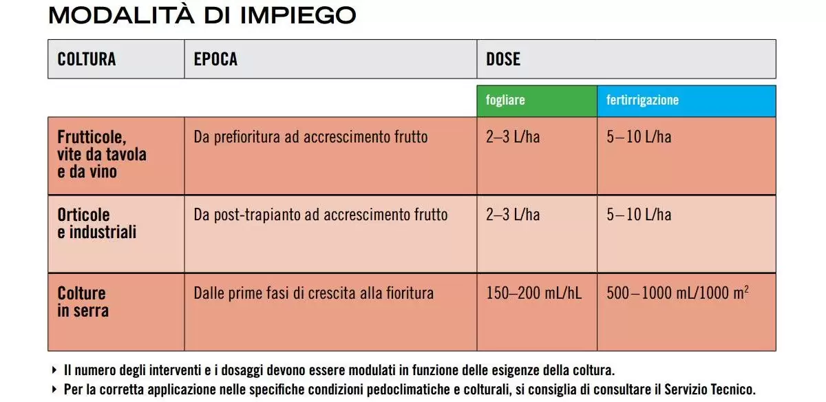 glibor-ca-biolchim-concime-calcio-e-boro-impiego