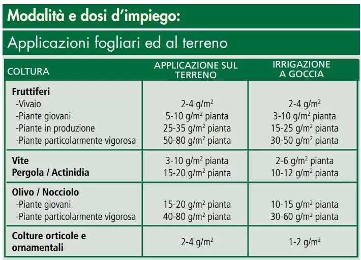 impiego-FERRUM-HQ-5-7-Chelato-di-ferro-Masso-Agro