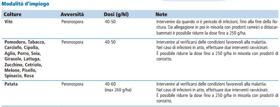 impiego-SARMOX-45-DG-anticrittogamico