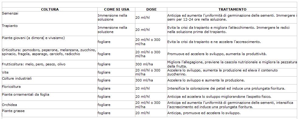 impiego-STIMOLANTE-Fitoregolatore-66F-NAA 0,01-acido alfa-naftalenacetico