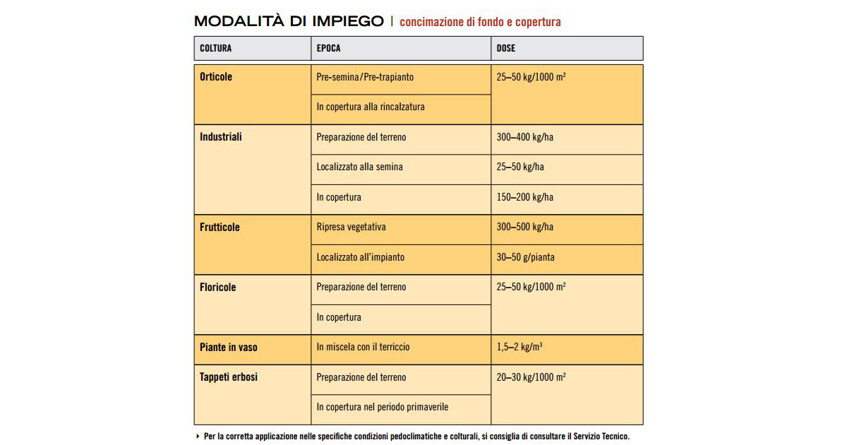 nova-gr-concime-granulare-biologico-acidi-umici-e-fulvici-betaine-impiego