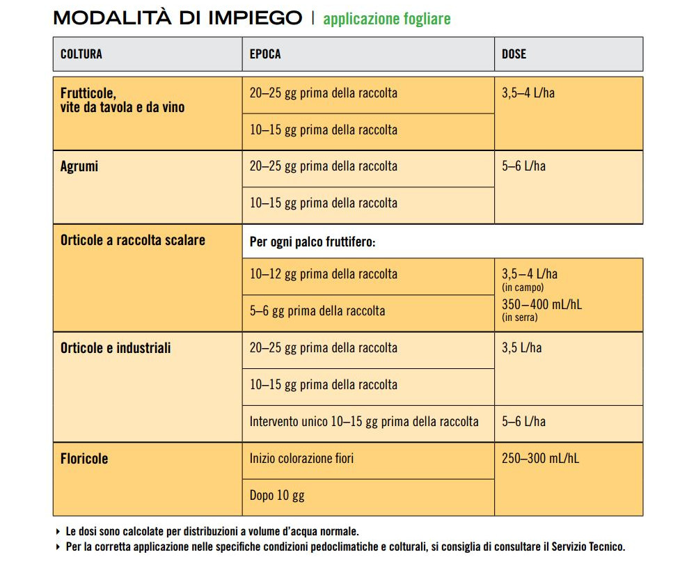 sunred-biopromotore-maturazione-e-colorazione-dei-frutti-impiego