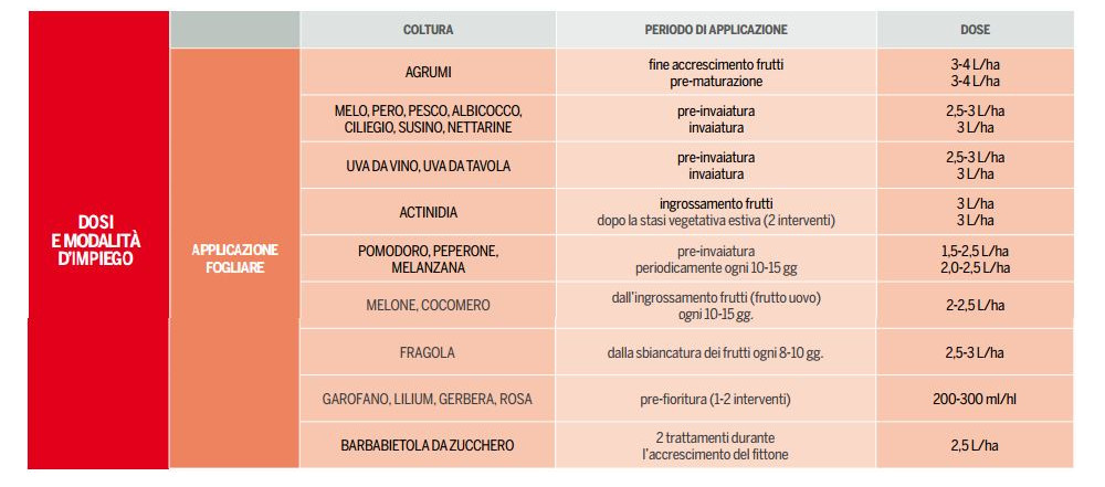 sweet-valagro-calcio-magnesio-microelementi-dosi-e-impiego