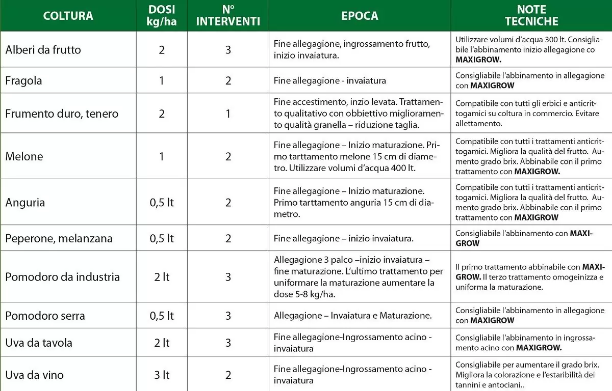 agro k cosmocel DOSI