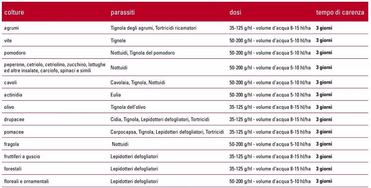 bacillus thuringiensis vebi dosi