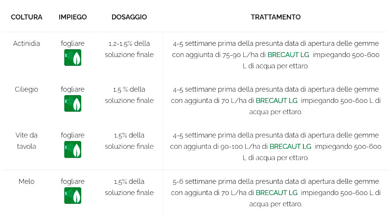 BRECAUT Plus-T veicolante per Brecaut LG