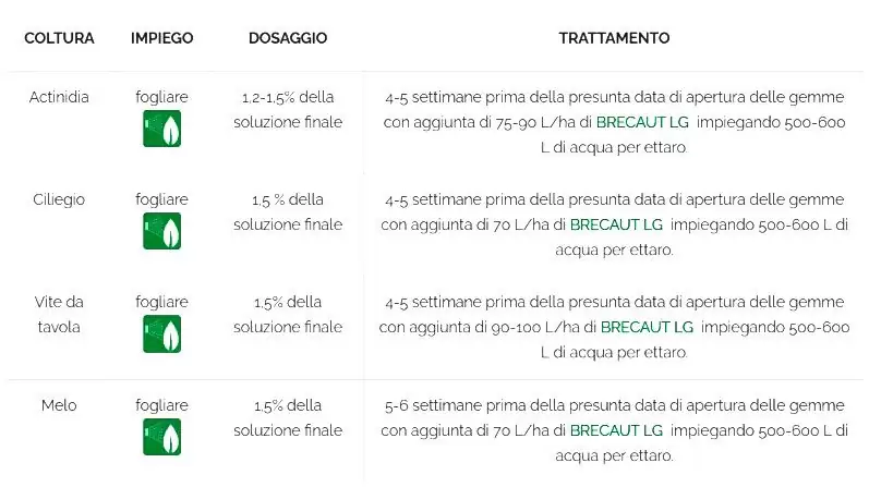 BRECAUT Plus-T veicolante per Brecaut LG