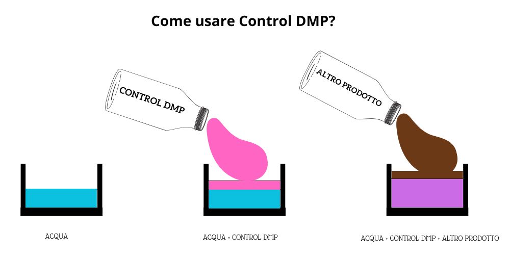 control-dmp