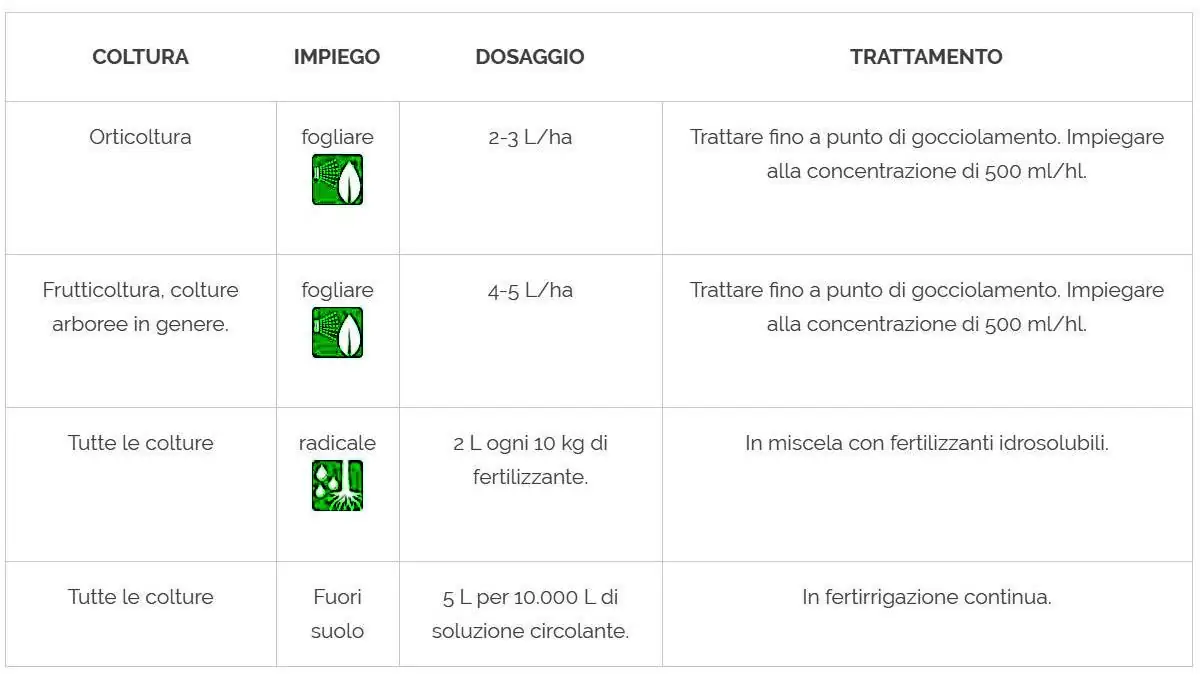 cropaid lgobbi antigelo naturale per piante