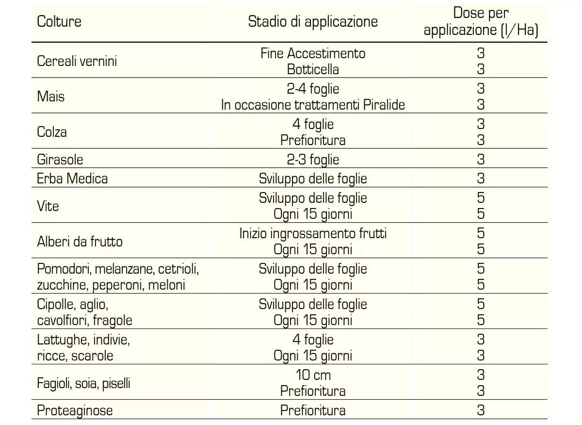 fertileader vital dosi