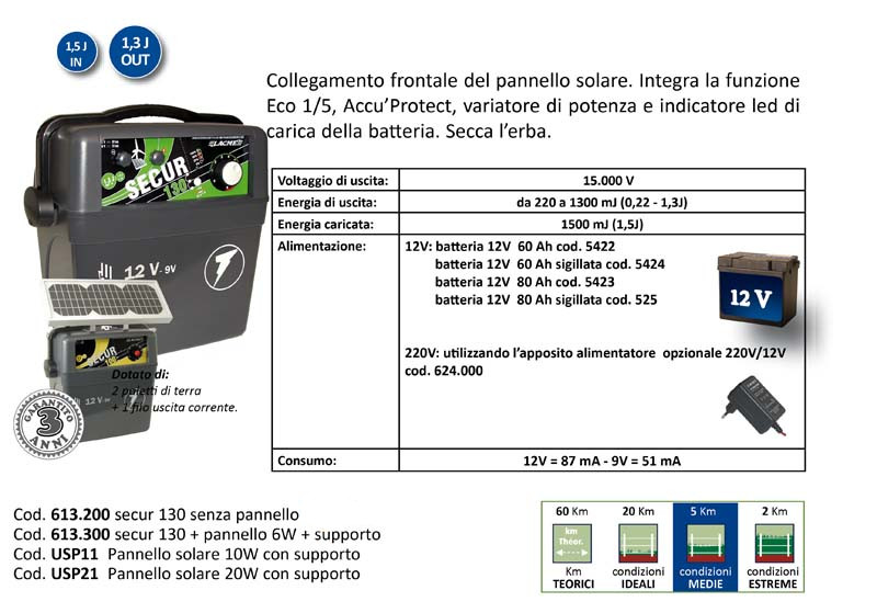 Recinto Elettrfificatore Lacme SECUR 130 9-12 V 1300 MJ