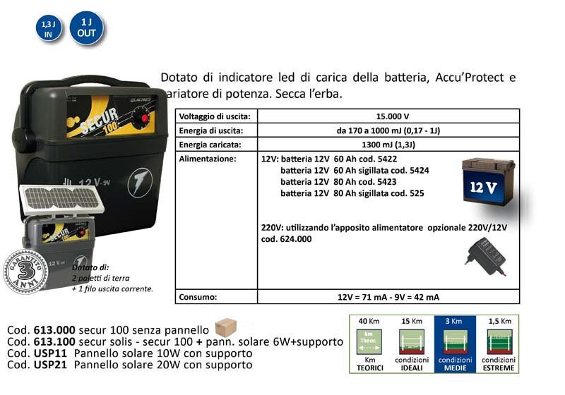 recinto elettrificatore secur 100 912v 1000 mj acme 613000