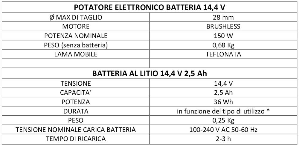 specifiche Forbice da potatura a batteria Volpi Predator PV295