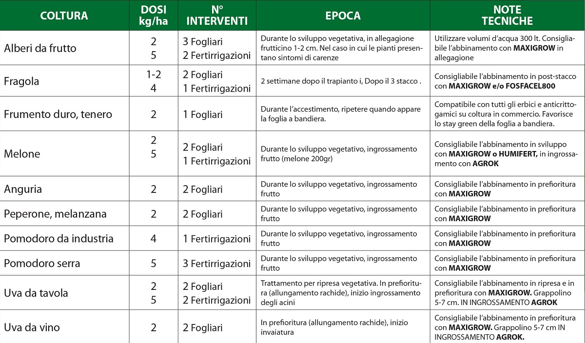 trazex cosmocel DOSI